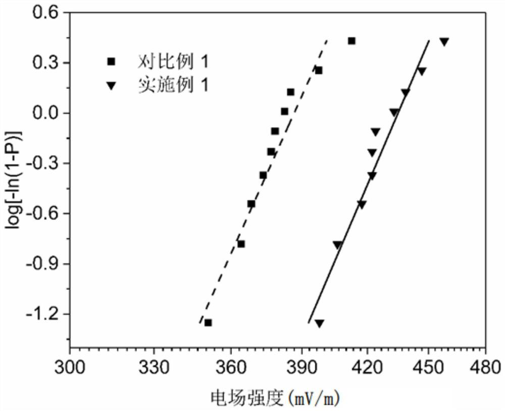 Energy storage polymer dielectric and preparation method and application thereof