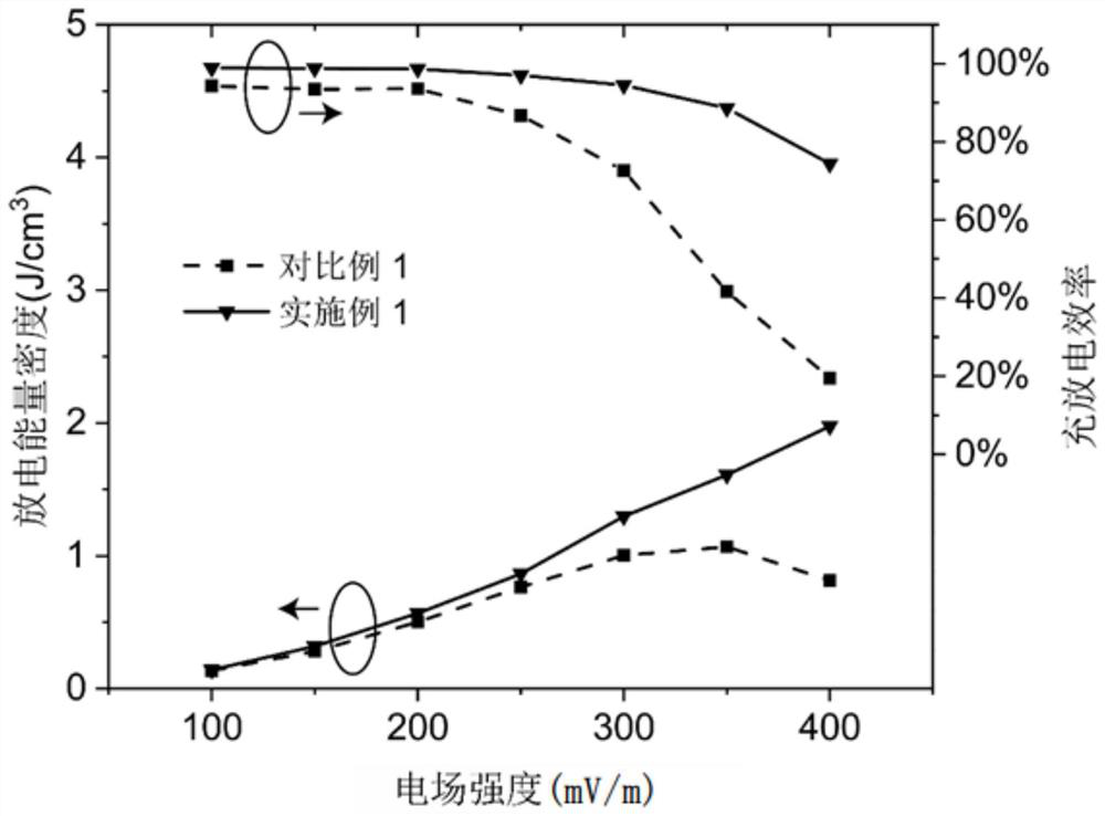 Energy storage polymer dielectric and preparation method and application thereof