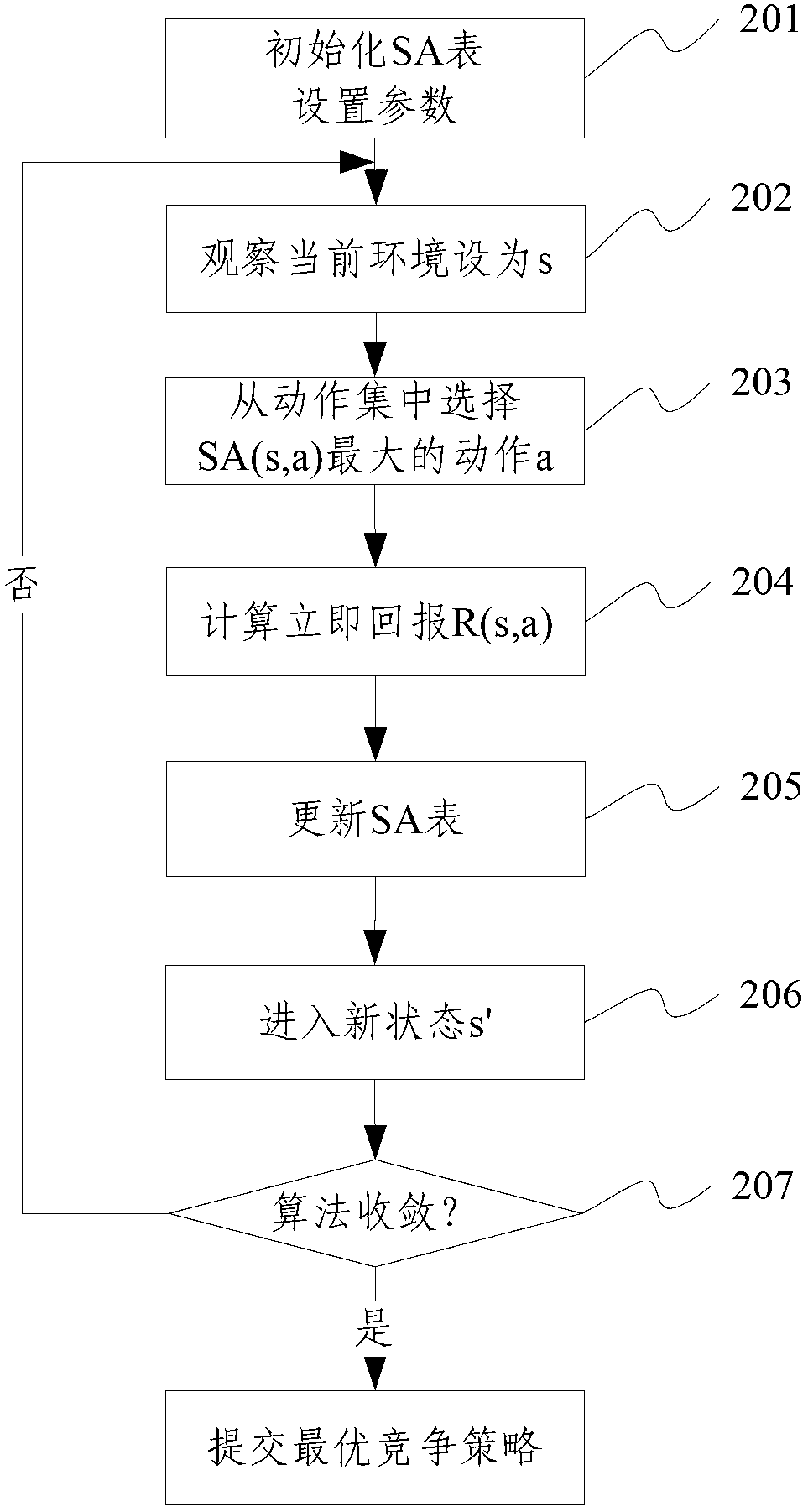 Virtual network resource allocation method