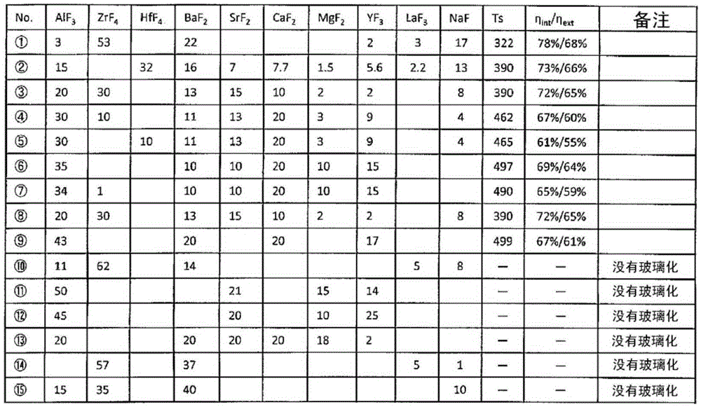 Phosphor-dispersed glass and method for producing same