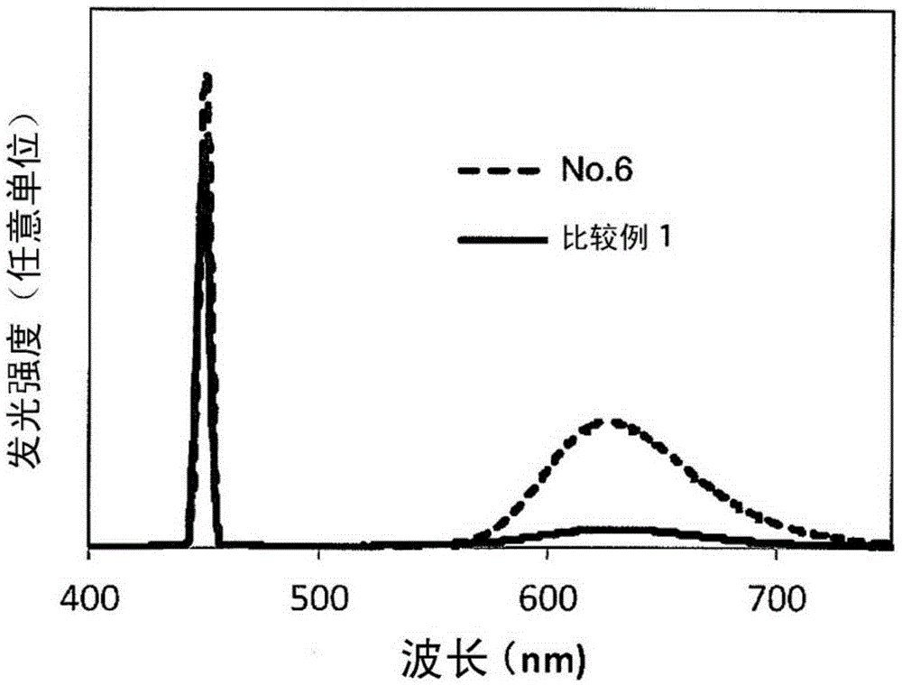 Phosphor-dispersed glass and method for producing same