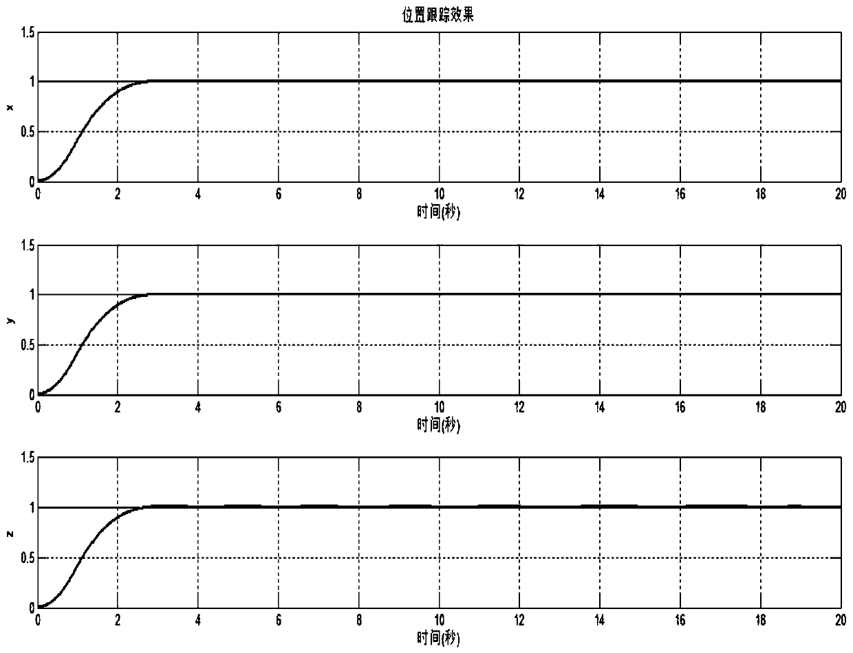 A Finite Time Adaptive Control Method for Quadrotor UAV Based on Nonsingular Terminal Sliding Mode