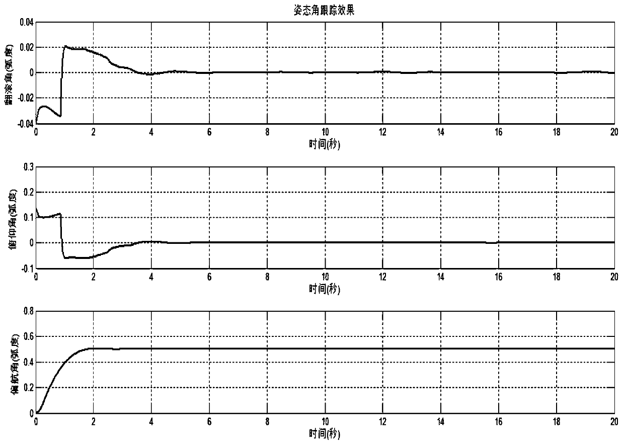 A Finite Time Adaptive Control Method for Quadrotor UAV Based on Nonsingular Terminal Sliding Mode