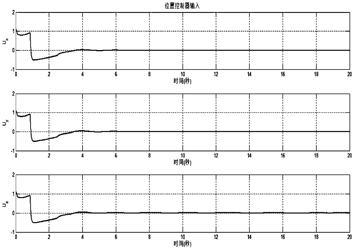 A Finite Time Adaptive Control Method for Quadrotor UAV Based on Nonsingular Terminal Sliding Mode