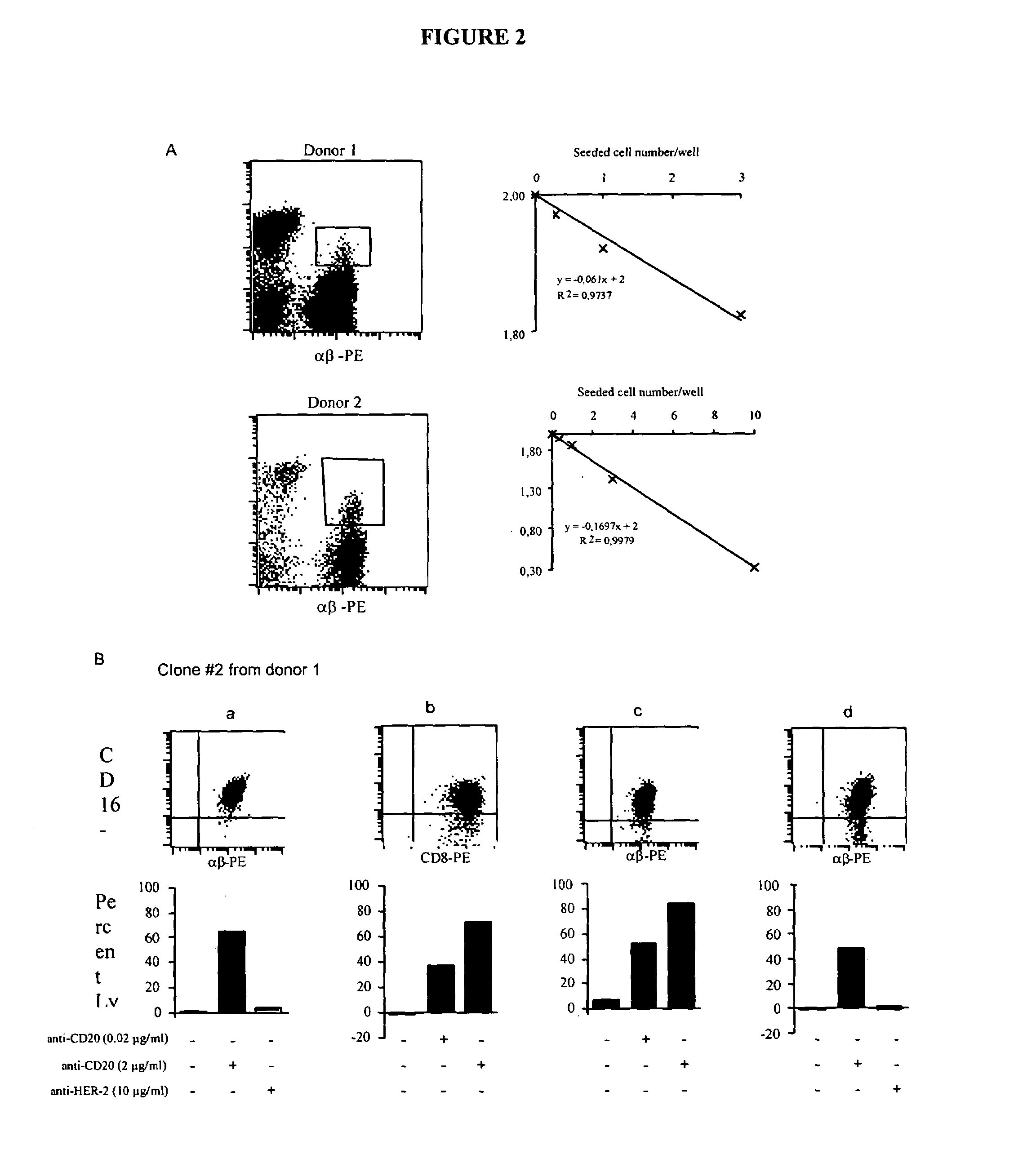 Method for enhancing the antibody-dependent cellular cytotoxicity (ADCC) and uses of T cells expressing CD16 receptors