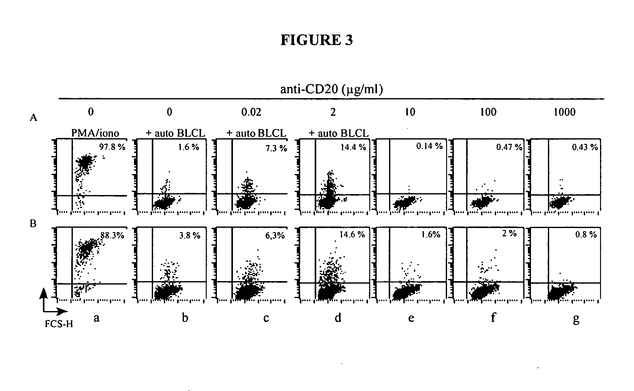 Method for enhancing the antibody-dependent cellular cytotoxicity (ADCC) and uses of T cells expressing CD16 receptors