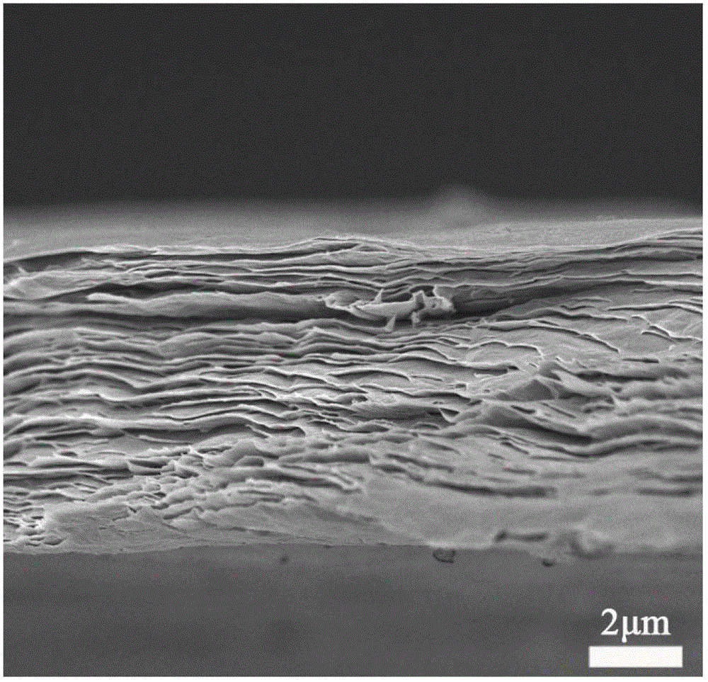 Methods for preparing large-area graphene film and large-area graphene composite films