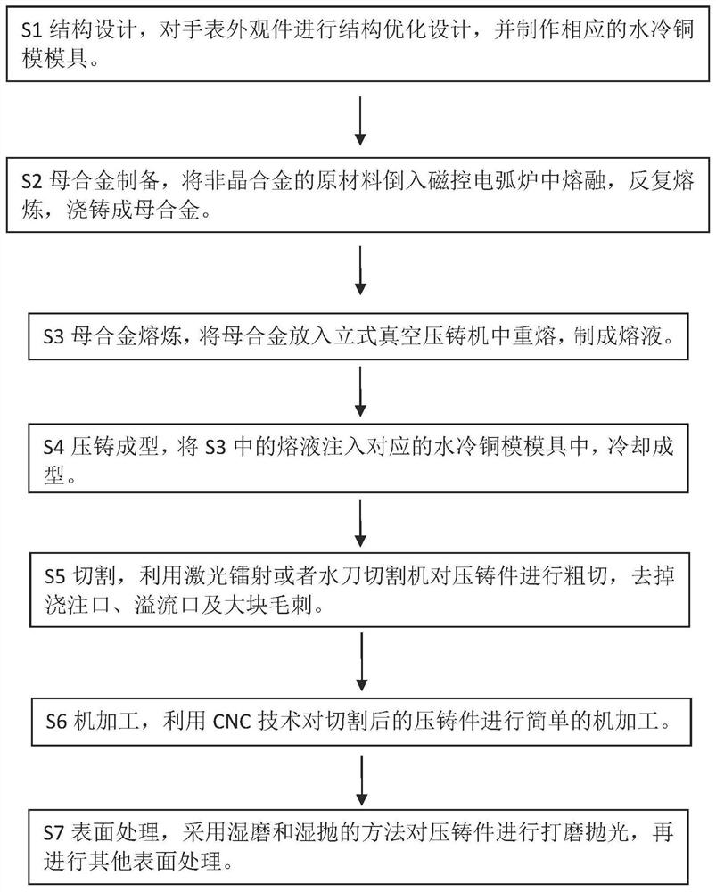 Manufacturing method of watch exterior parts