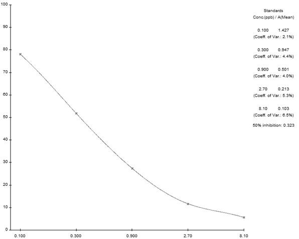 A kind of paraquat hapten, complete antigen, antibody, detection test paper and kit