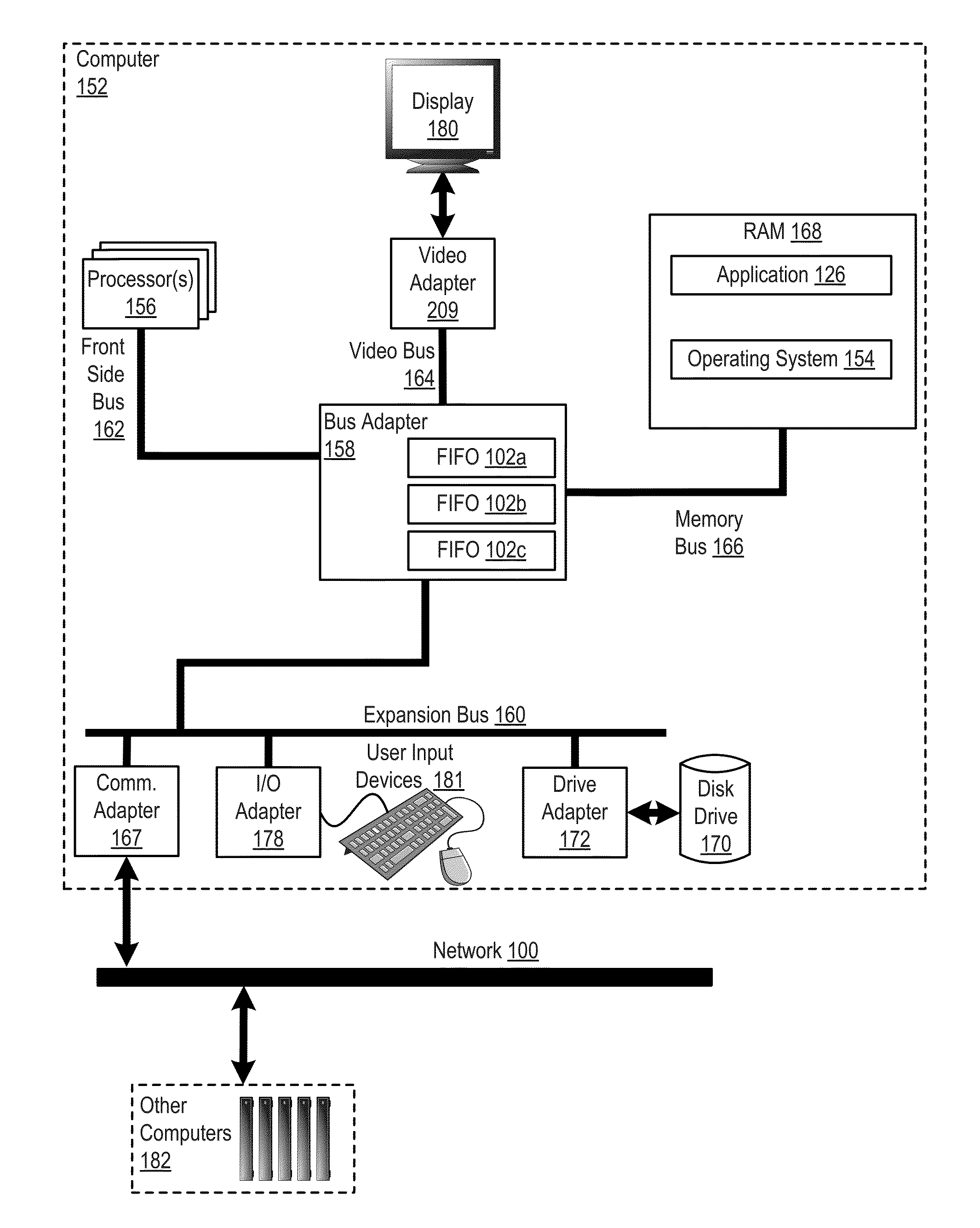 Aligning FIFO pointers in a data communications lane of a serial link