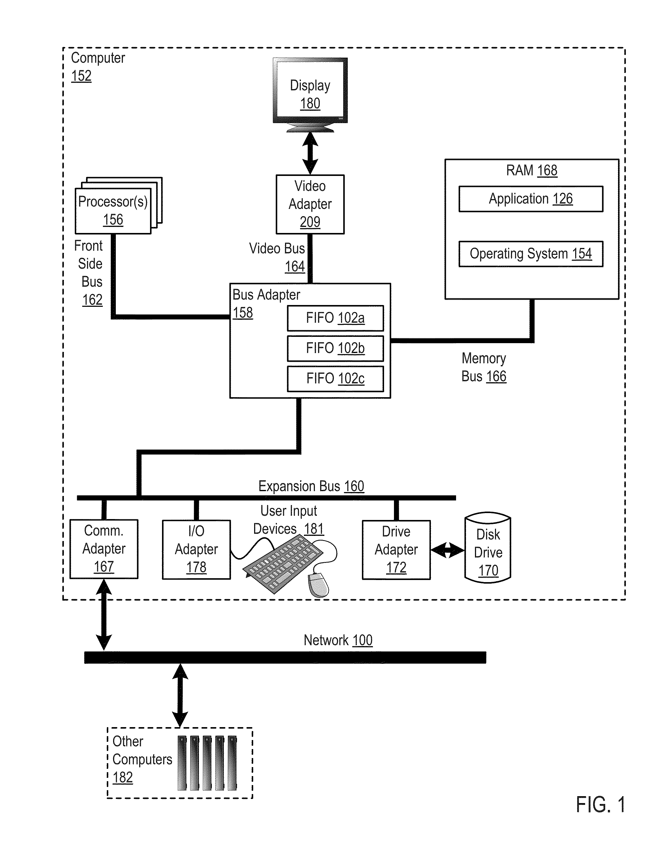 Aligning FIFO pointers in a data communications lane of a serial link