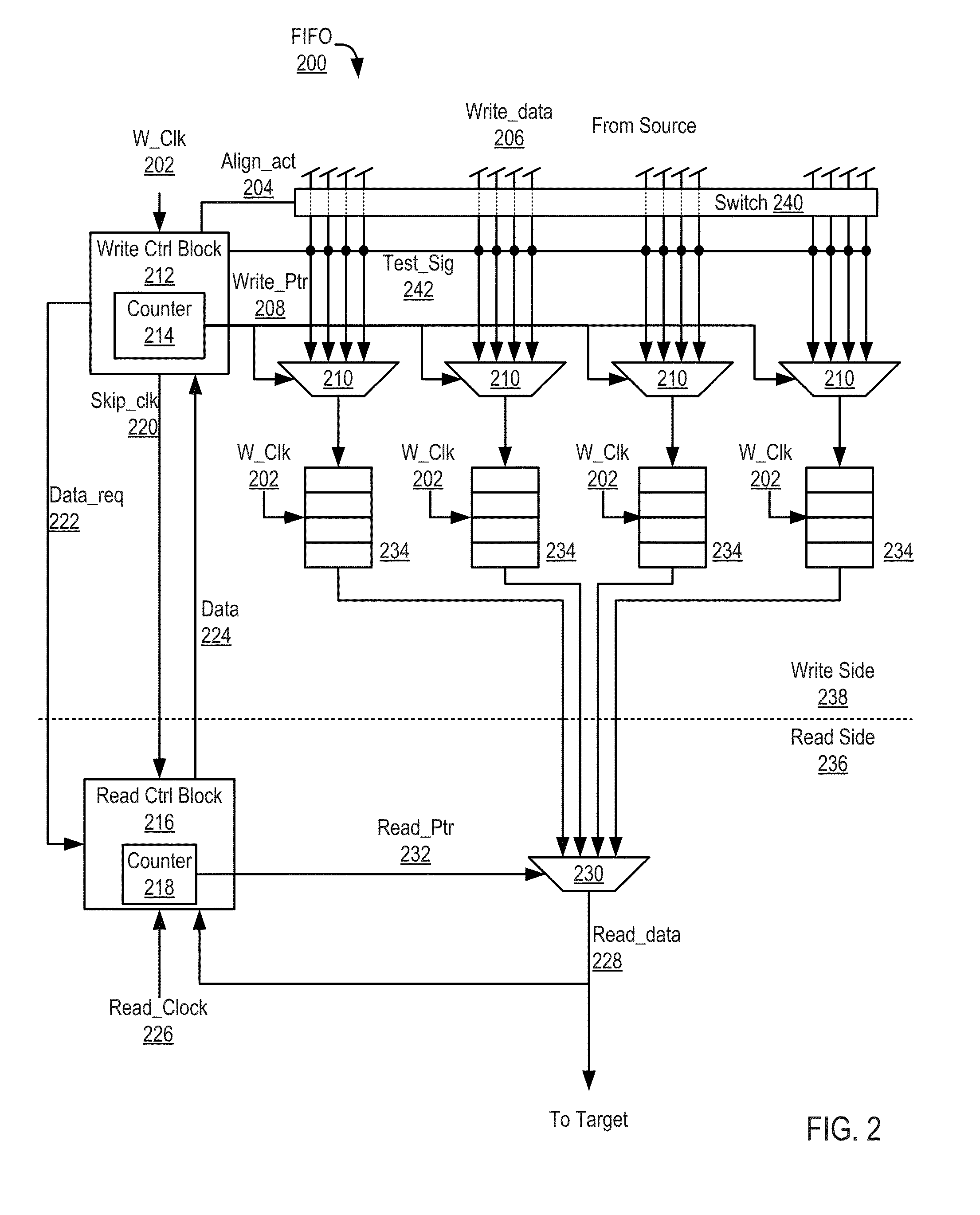 Aligning FIFO pointers in a data communications lane of a serial link