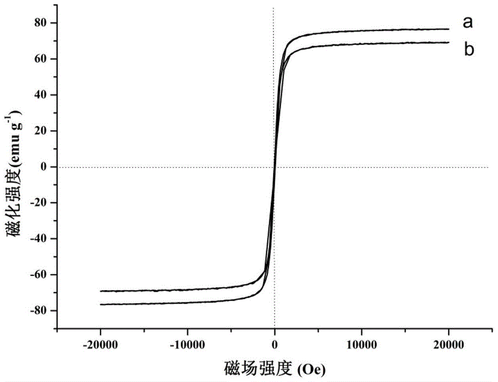 cu  <sup>2+</sup> ‑edta‑fe  <sub>3</sub> o  <sub>4</sub> Magnetic particle and preparation method and application