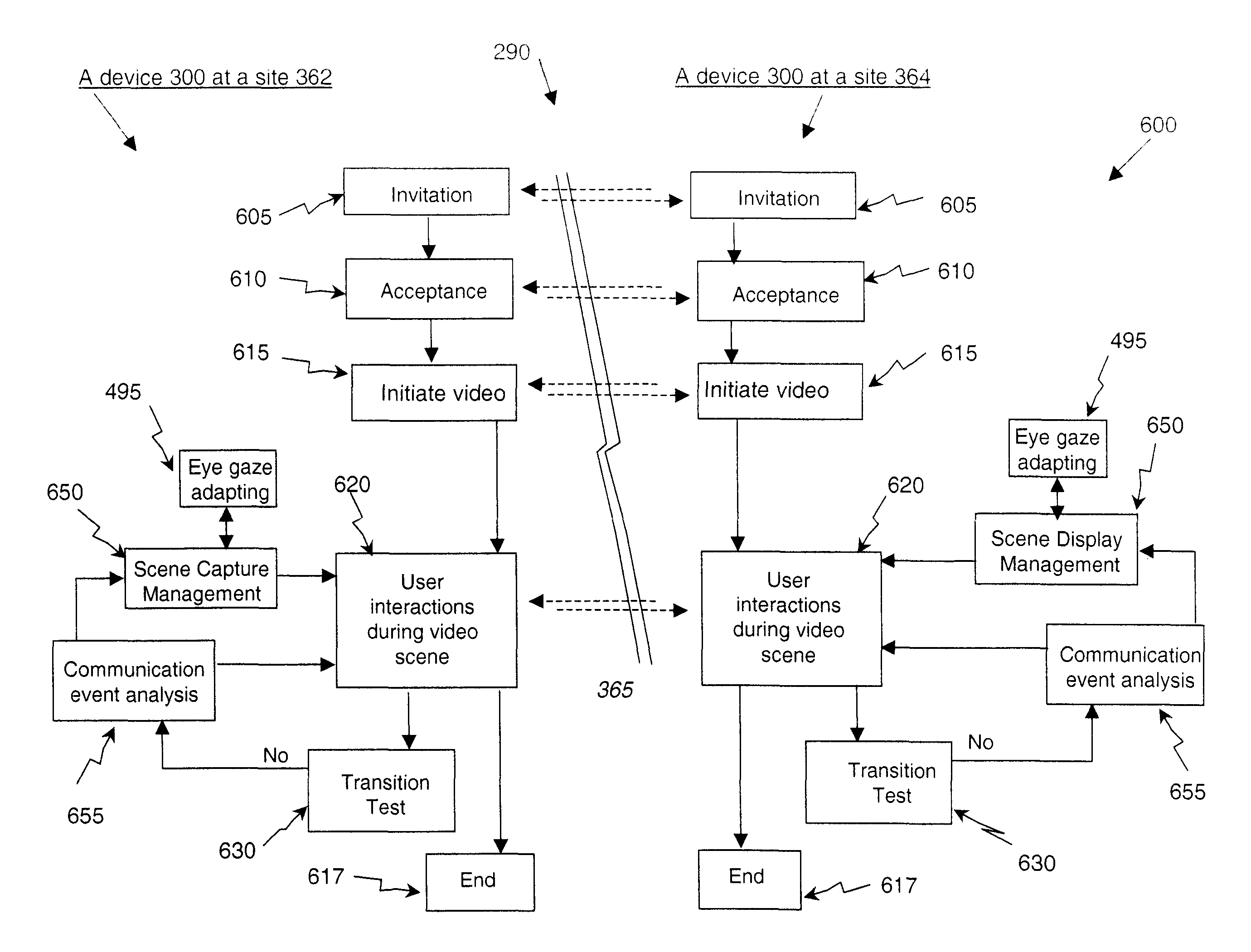 Residential video communication system