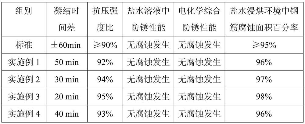 Steel bar anti-corrosion paint for autoclaved aerated concrete slab and preparation method of steel bar anti-corrosion paint