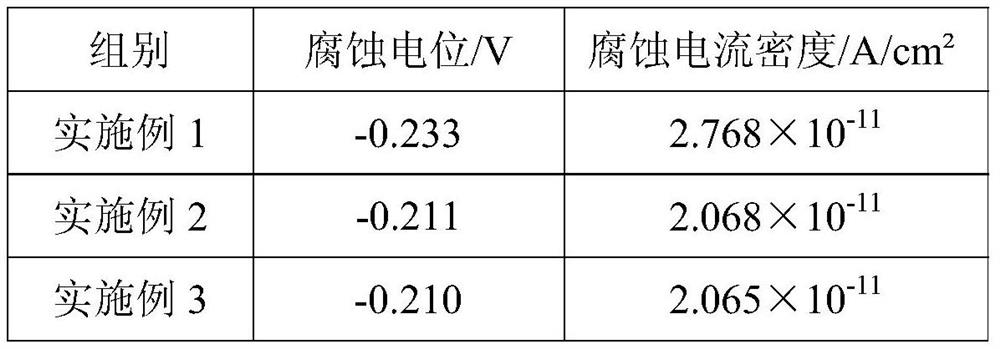 Steel bar anti-corrosion paint for autoclaved aerated concrete slab and preparation method of steel bar anti-corrosion paint