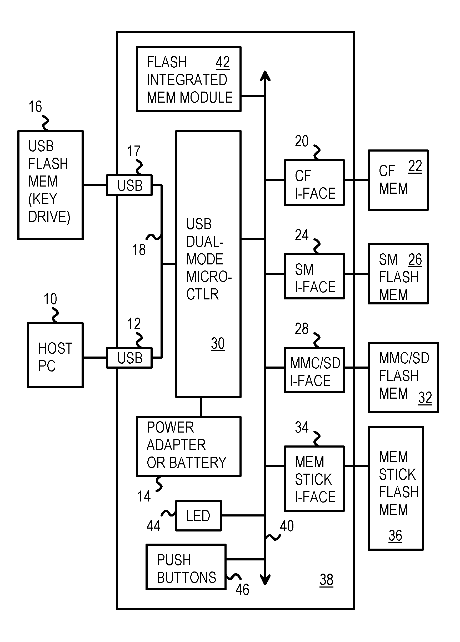 Dual-Mode Flash Storage Exchanger that Transfers Flash-Card Data to a Removable USB Flash Key-Drive With or Without a PC Host