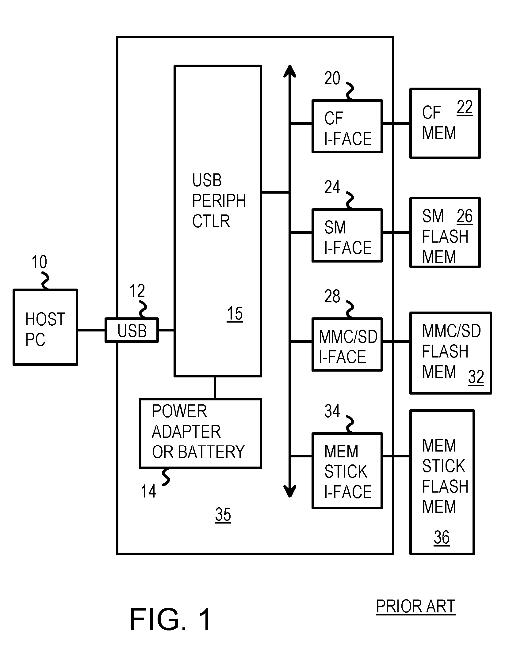 Dual-Mode Flash Storage Exchanger that Transfers Flash-Card Data to a Removable USB Flash Key-Drive With or Without a PC Host