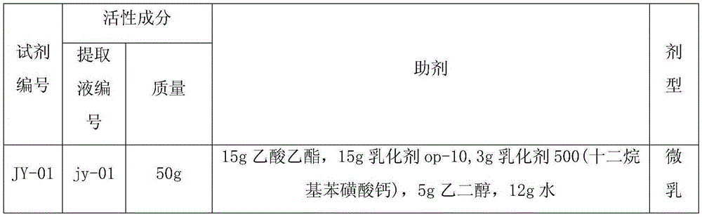 Pesticide composition containing chenopodium ambrosioides and common peganum seed extract as well as preparation method and application of pesticide composition