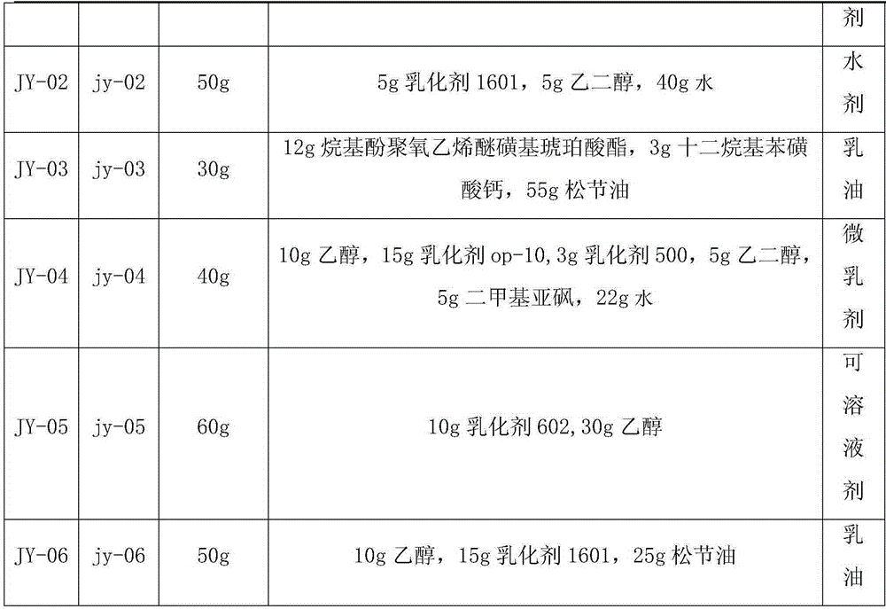 Pesticide composition containing chenopodium ambrosioides and common peganum seed extract as well as preparation method and application of pesticide composition