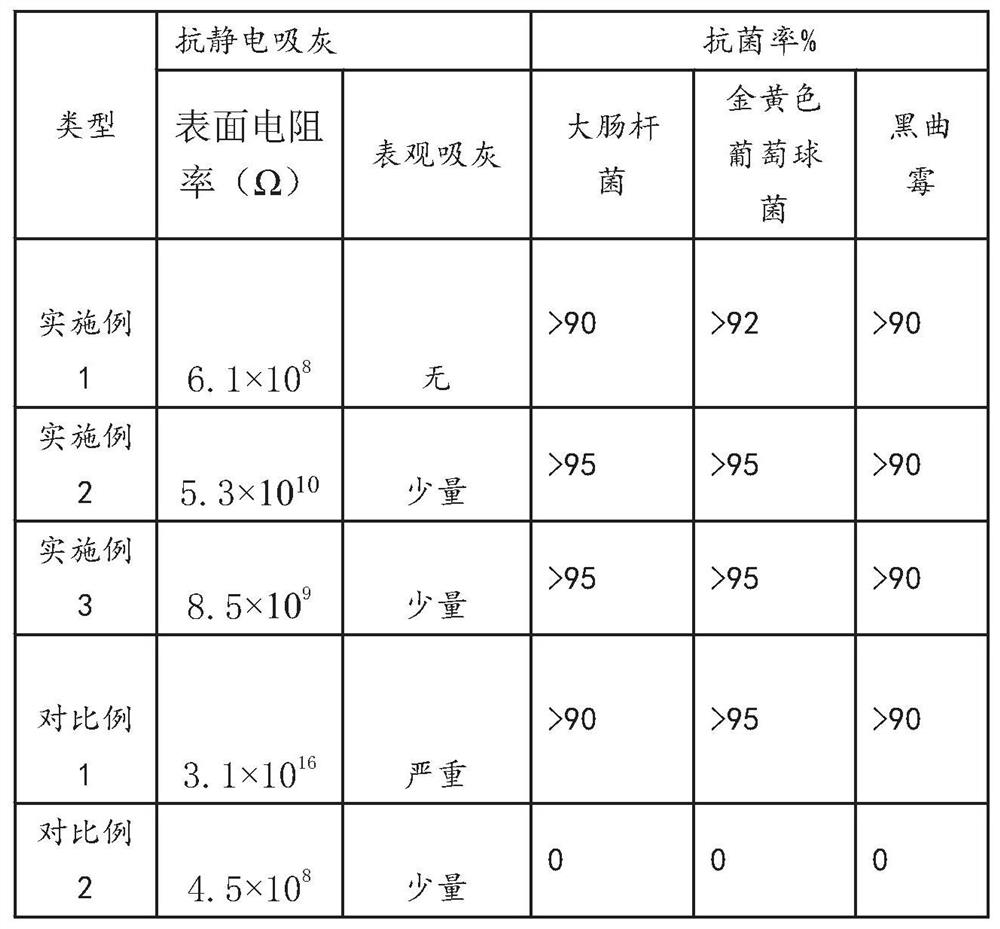 Food-grade antibacterial antistatic PLA material and preparation method thereof