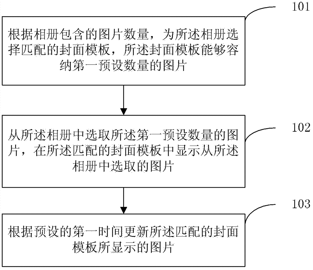 Photo album cover forming method and device