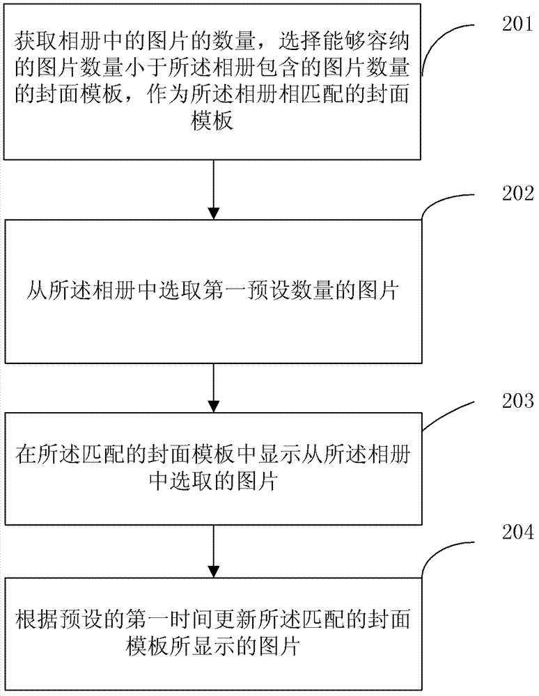 Photo album cover forming method and device