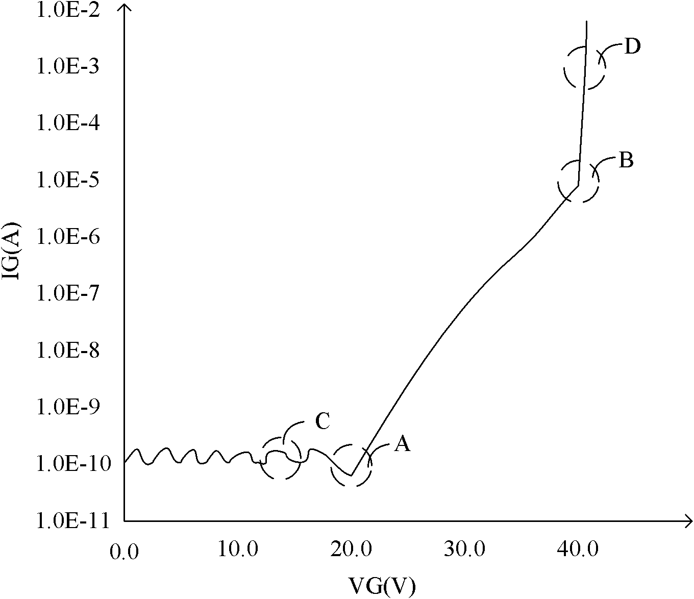 Process monitoring method and device for channel MOS devices