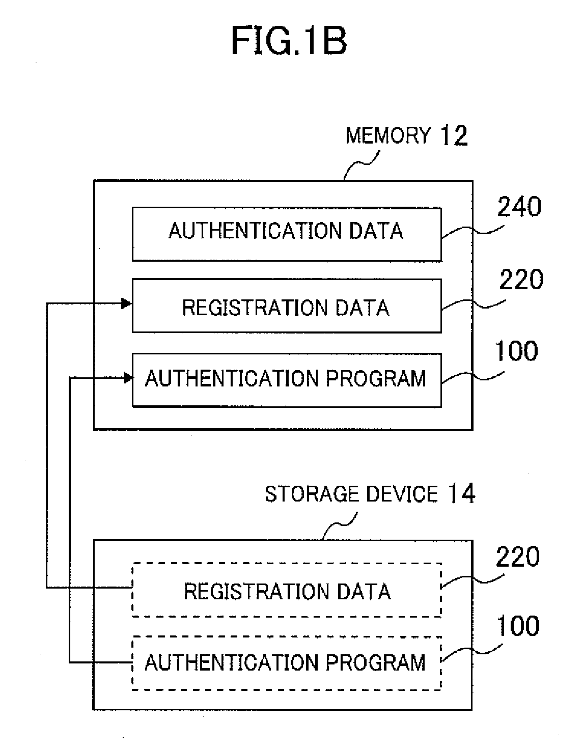 Finger vein authentication device