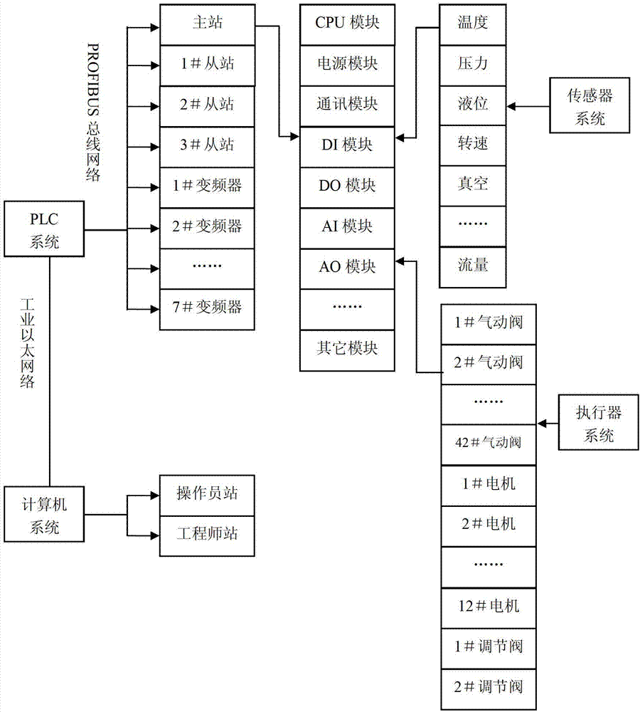 Automated control system of granulation production line