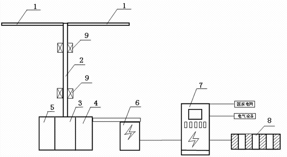 Rural ecological power generation system