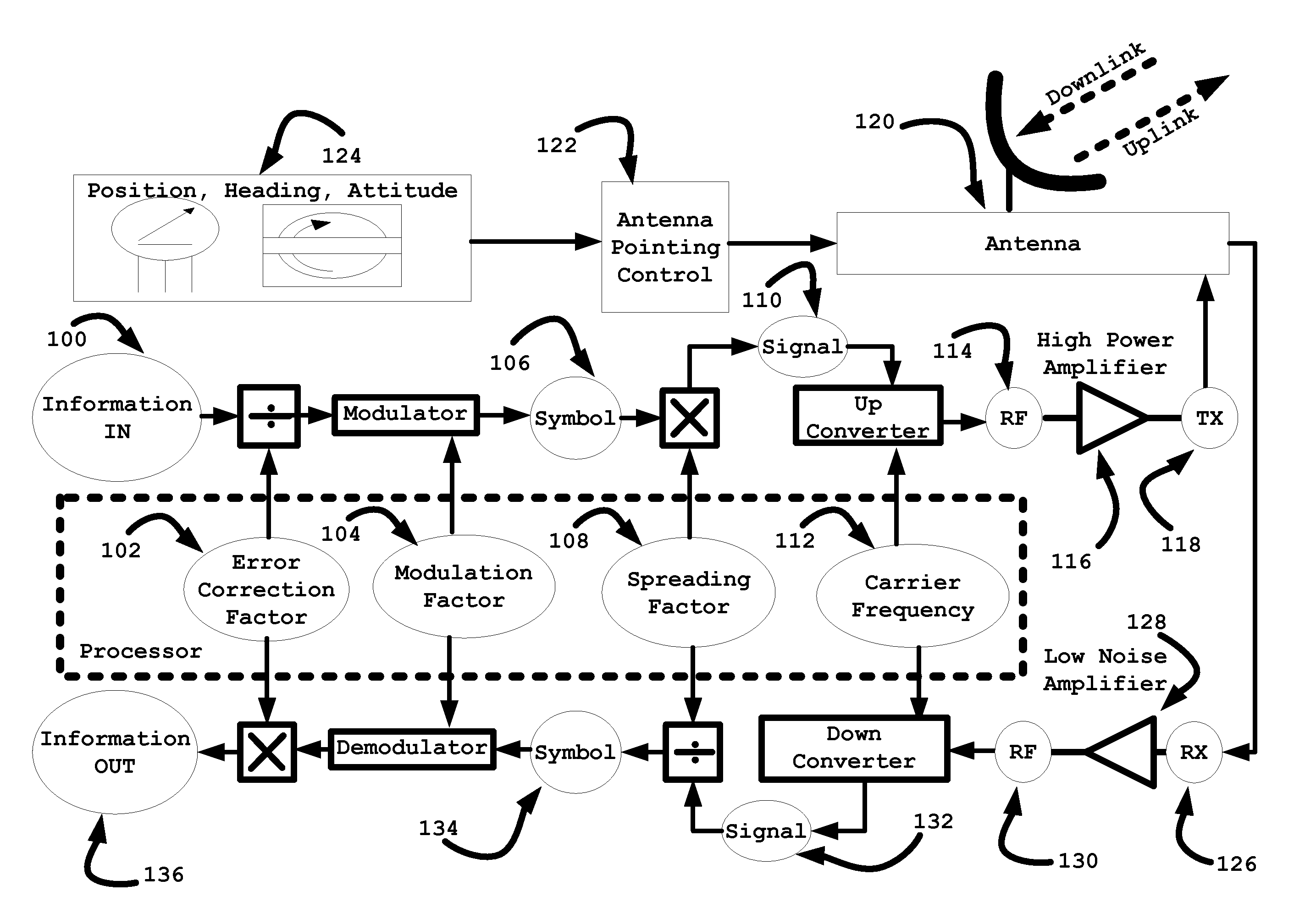 System and method for communicating via a satellite in an inclined geosynchronous orbit