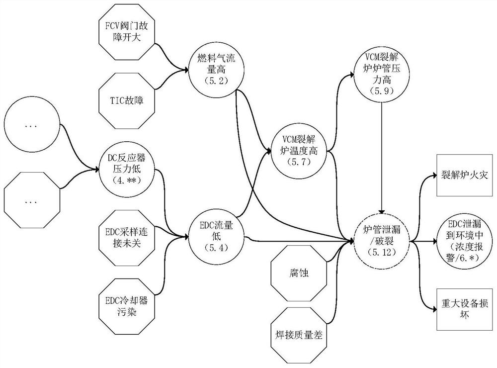 An alarm root cause diagnosis method based on chemical process knowledge automation