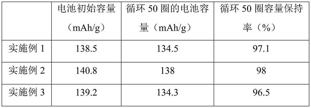 Gel polymer electrolyte, solid-state battery, preparation method of gel polymer electrolyte and application