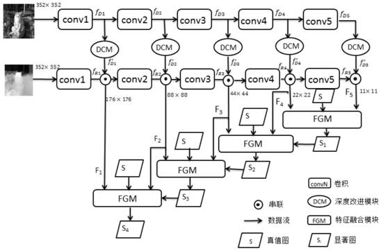 RGB-D image saliency detection method