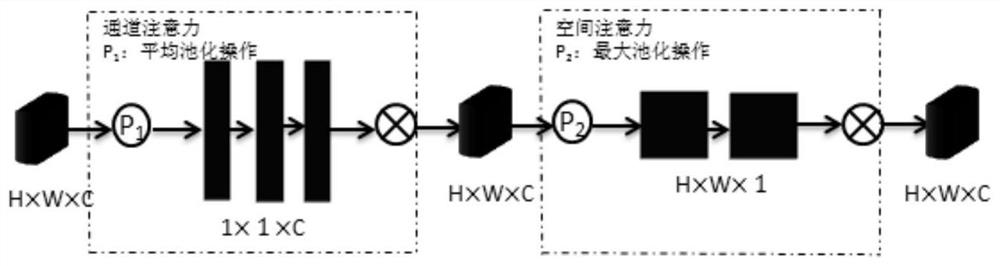 RGB-D image saliency detection method