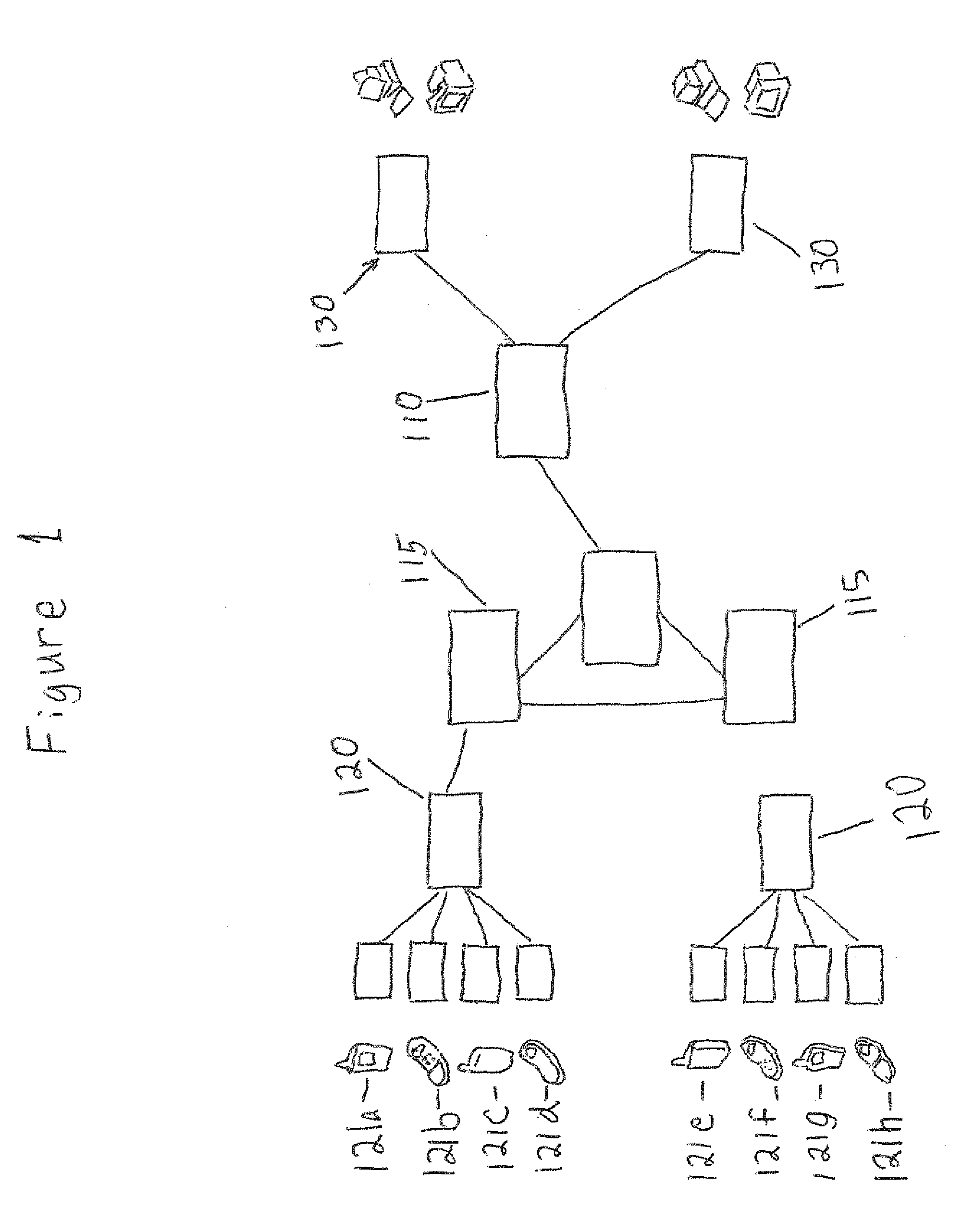 Apparatus and Methods for TV Social Applications