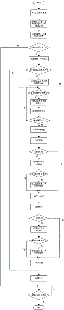 Weblogic deserialization vulnerability scanning detection method and device