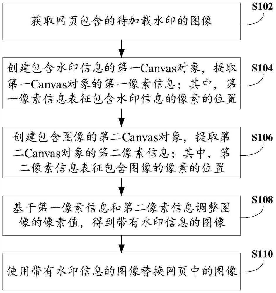 Image processing method and device and electronic equipment