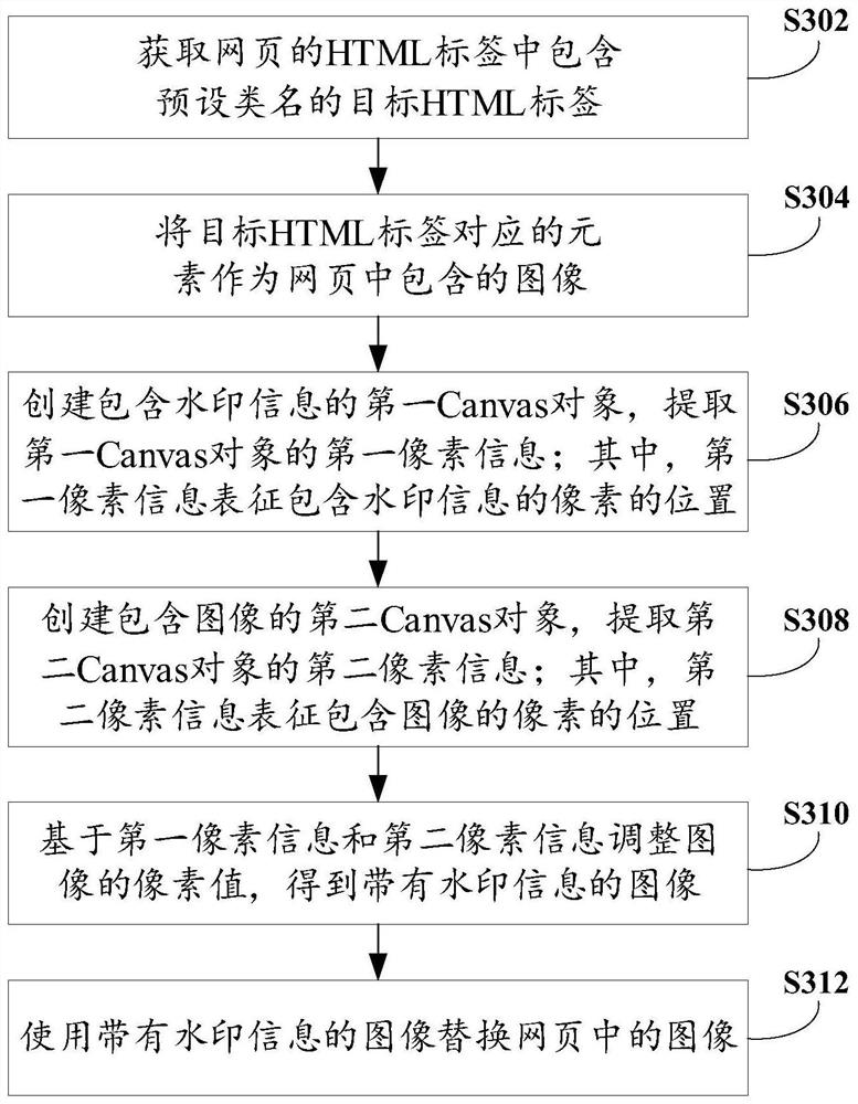 Image processing method and device and electronic equipment