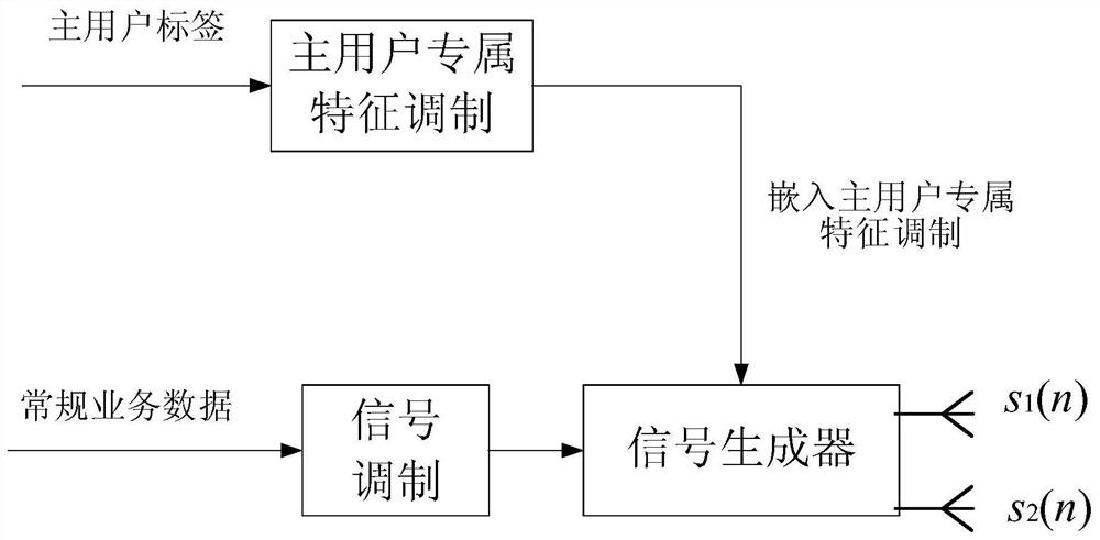 Automatic spectrum re-sensing method, system, computer-readable storage medium and terminal