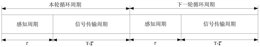 Automatic spectrum re-sensing method, system, computer-readable storage medium and terminal