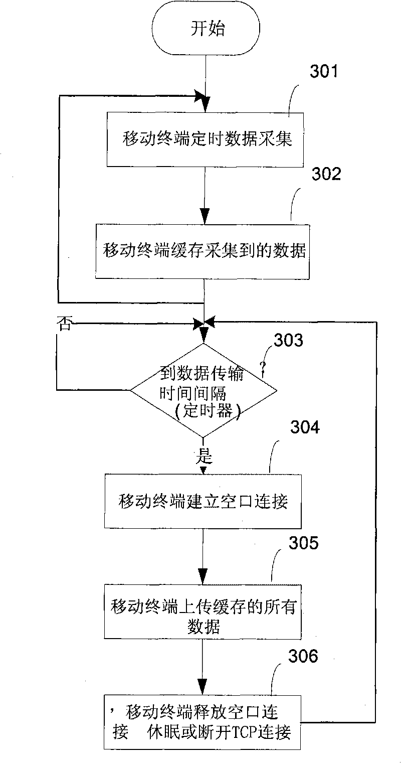 Method for optimizing data transmission of mobile terminal and mobile terminal