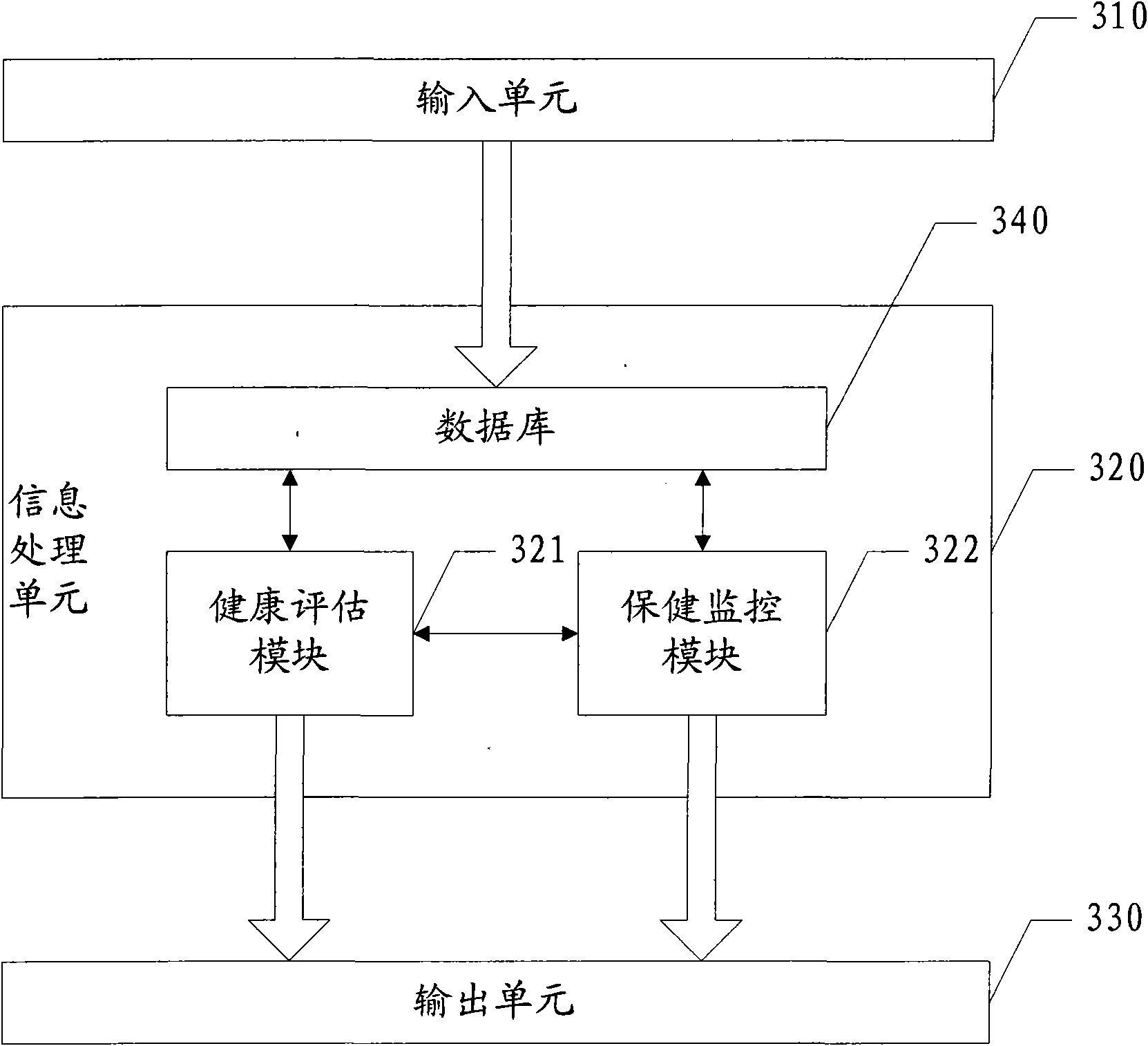 Health-care management method and health-care management system for realizing method