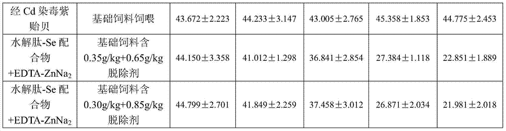 Preparation method and application of removing agent for heavy metal cadmium in mussels