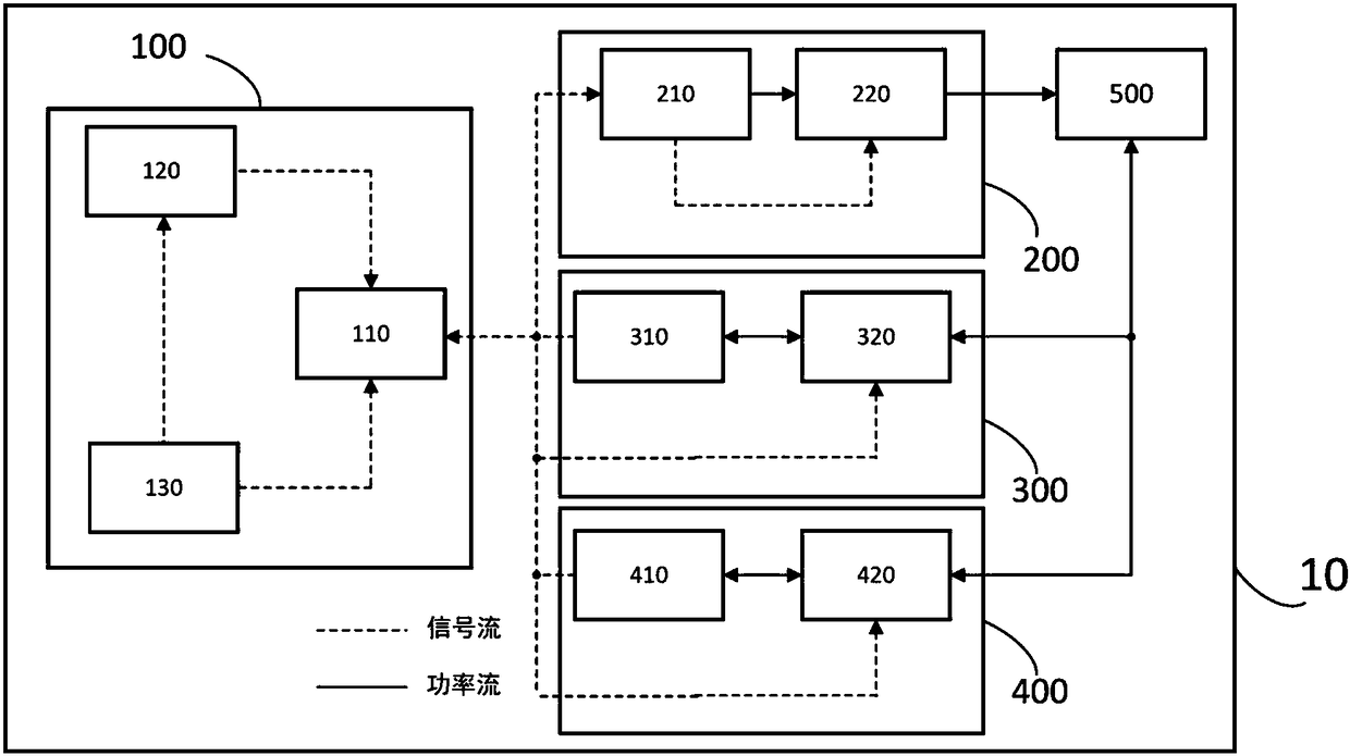 Hybrid power tramcar suboptimum energy management system taking uncertainty into account