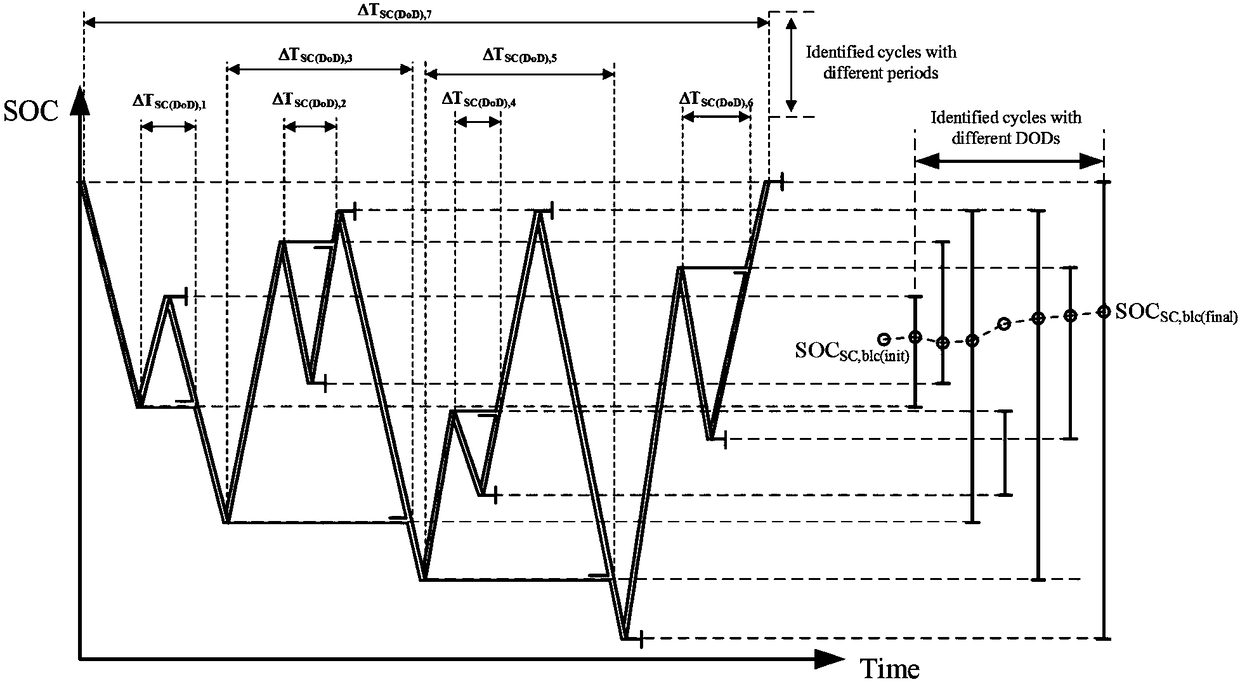 Hybrid power tramcar suboptimum energy management system taking uncertainty into account