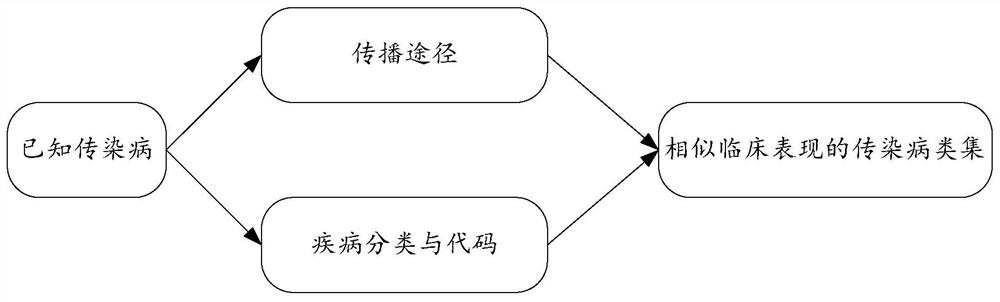 Infectious disease monitoring and early warning method and device