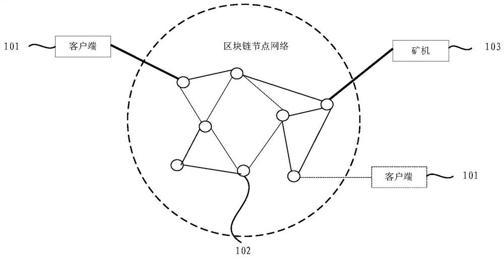 Method and device for multi-level transaction based on block chain