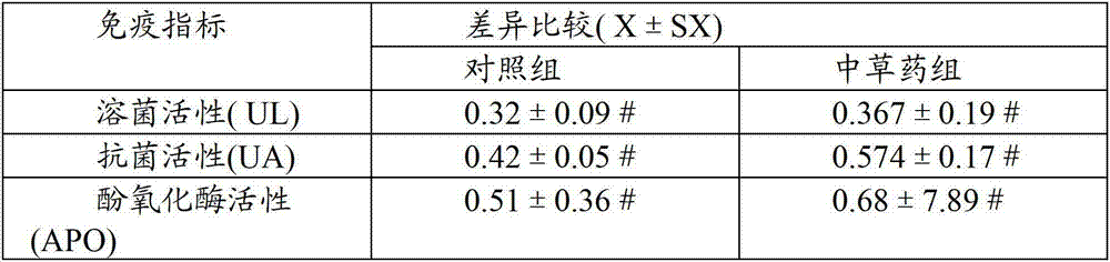 Omnivorous fish feed and preparation method thereof